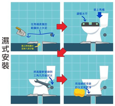 馬桶施工|了解馬桶安裝工法：乾式安裝 vs 濕式安裝